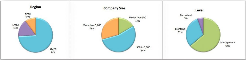 Data Center Studie Grunddaten