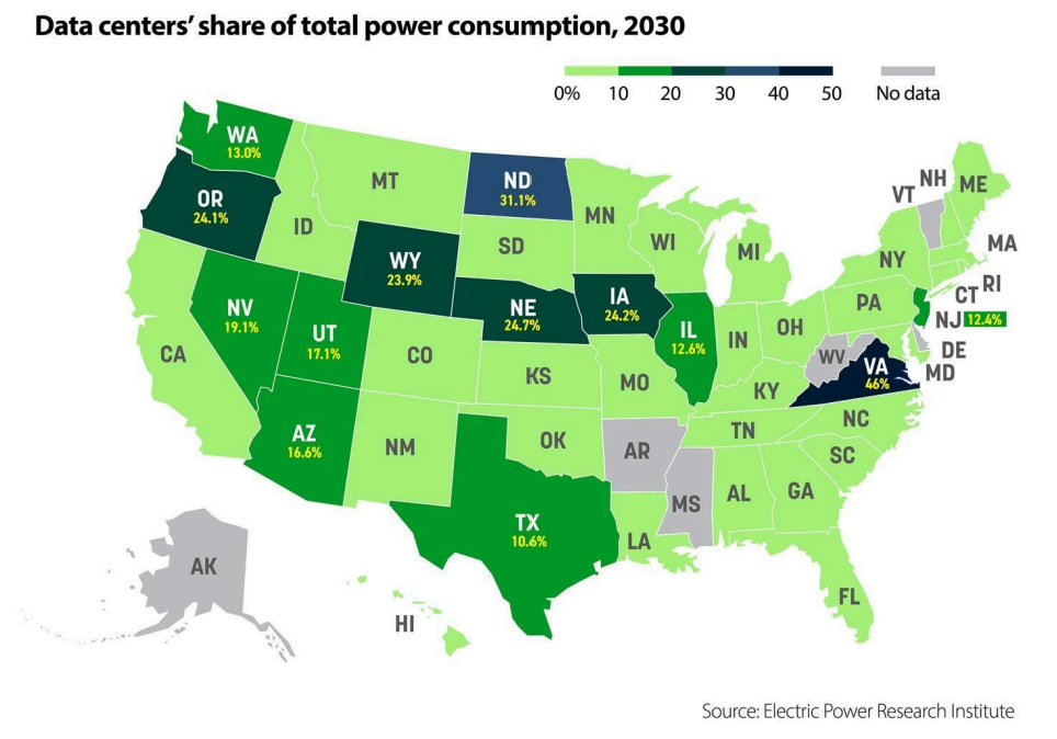 Data center share of total power consumption by 2030