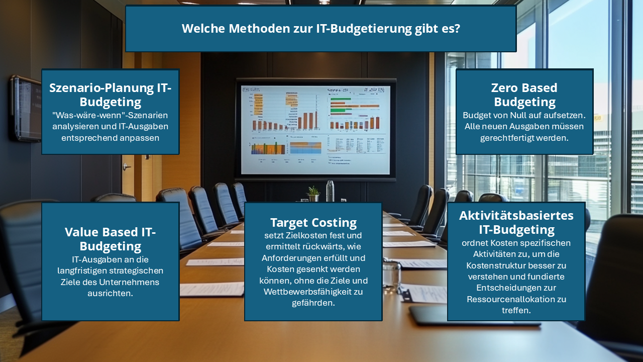 Methoden zur IT-Budgetierung