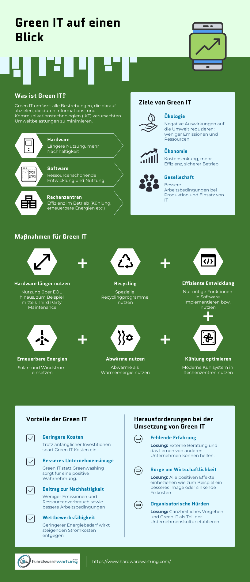 Green IT auf einen Blick Infografik 