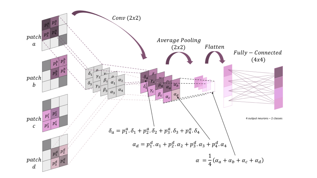 Algorithms Neuromorphic Computing Algorithms Neuromorphic Computing