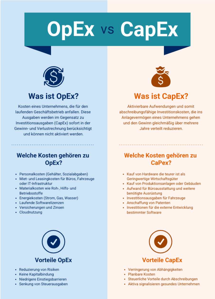 OpEx vs CapEx infographic