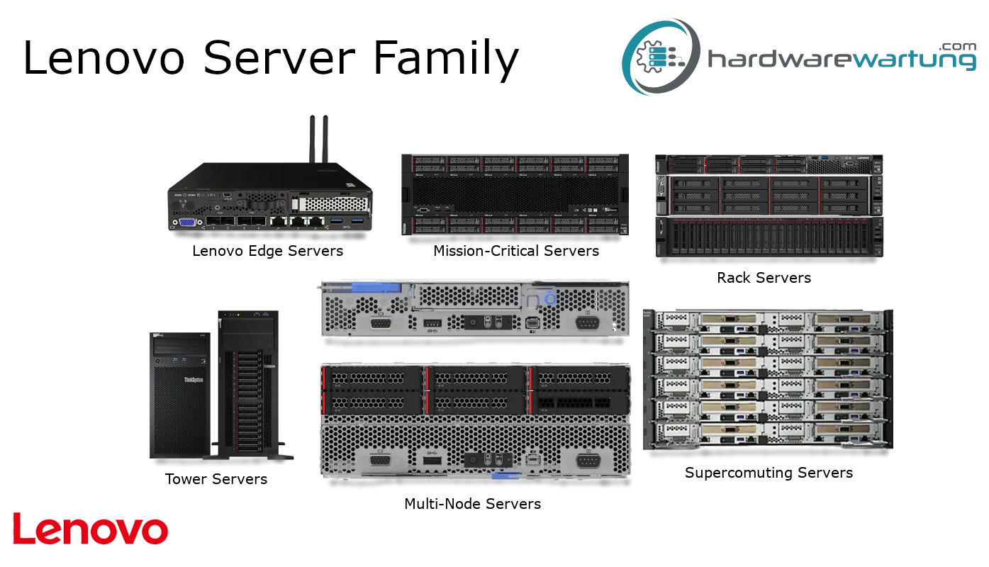 Lenovo Server Family