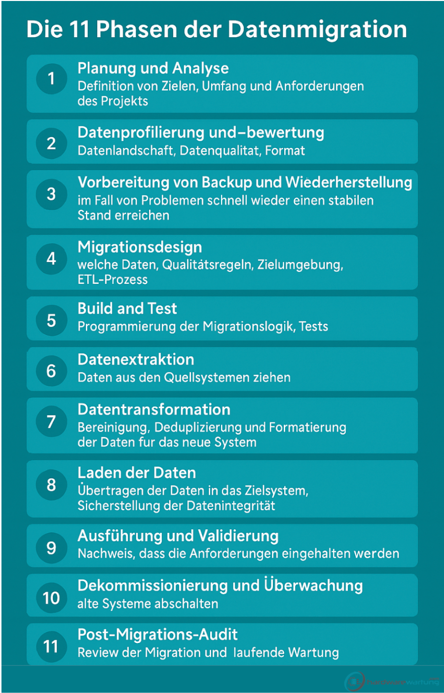 Die 11 Phasen der Datenbigration