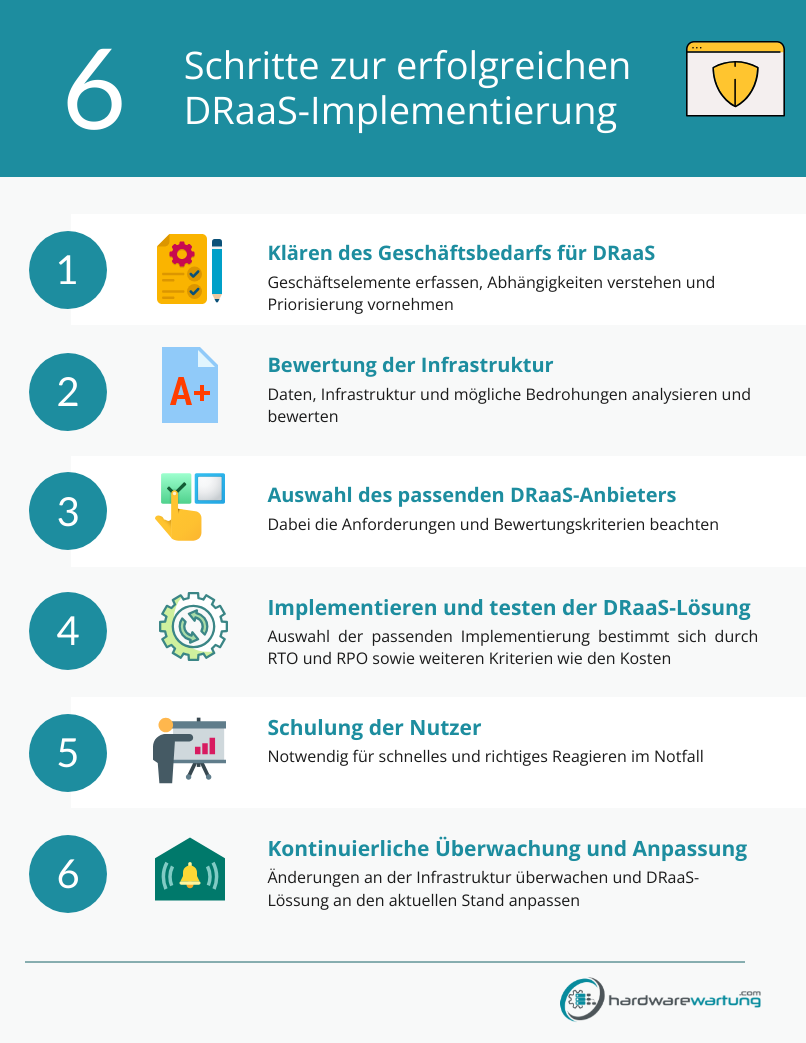 6 Schritte zur erfolgreichen DRaaS-Implementierung