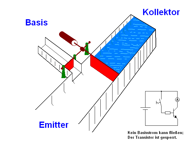 Quelle: Wikipedia Vereinfachte Darstellung eines Transistors