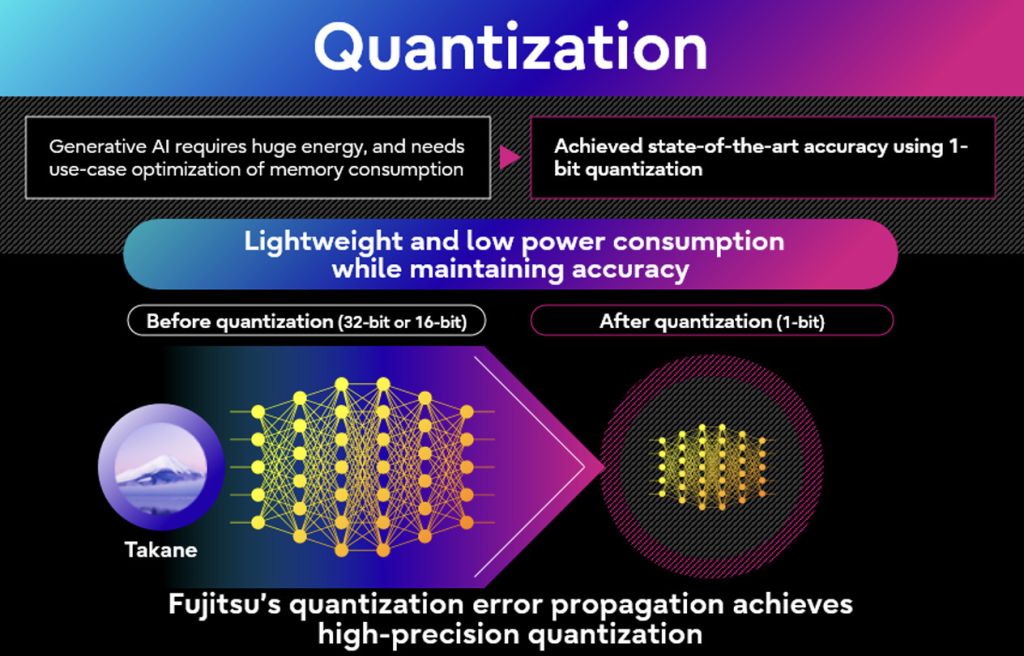 KI-Quantisierung: Fujitsu