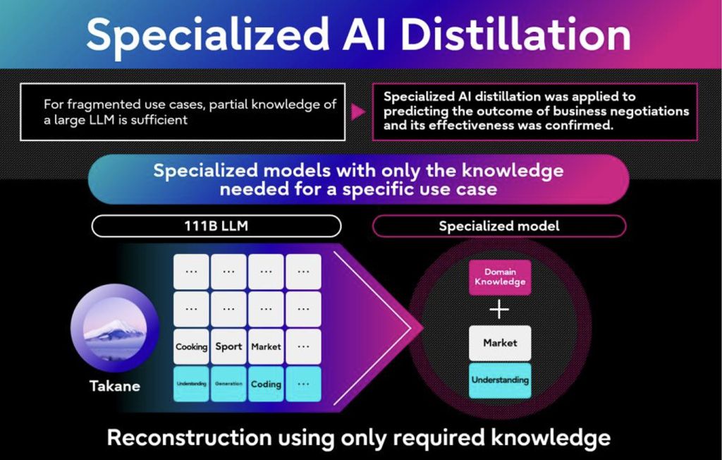 KI Destillation: Fujitsu
