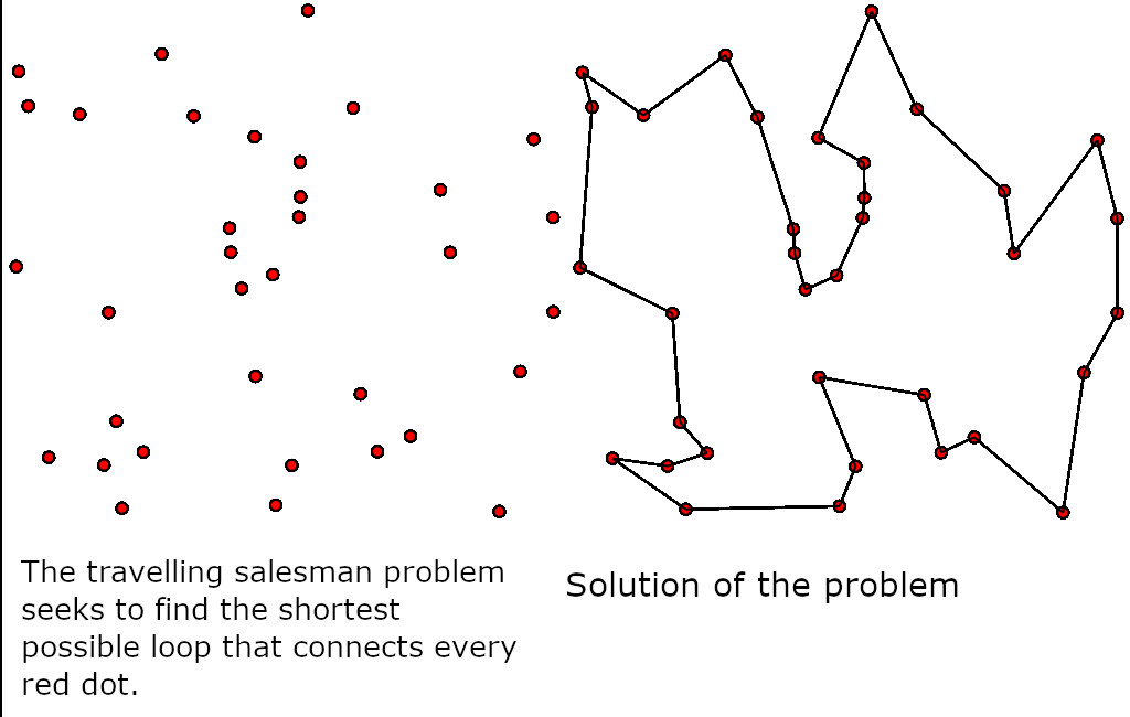 Quelle: Wikipedia traveling salesman problem