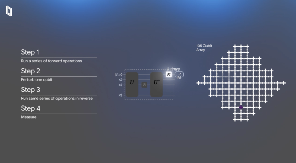 Google Quantencomputing: Berechnung Molekül