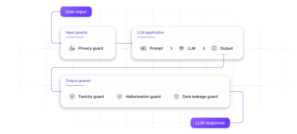 Nexos.ai guardrails