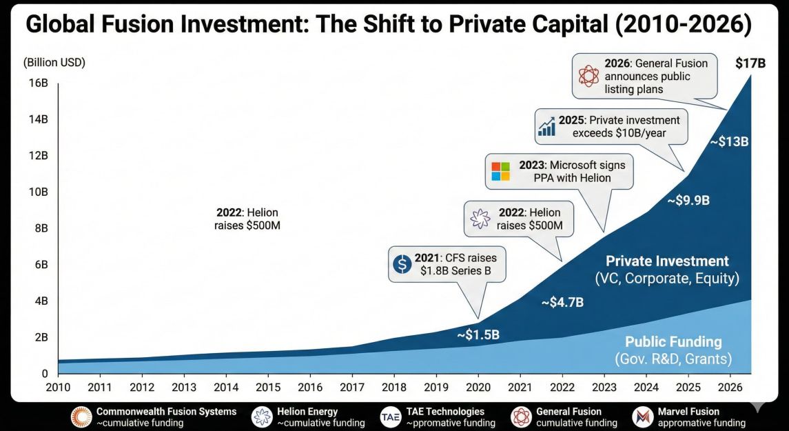 Global Fusion Investments 2010-2026
