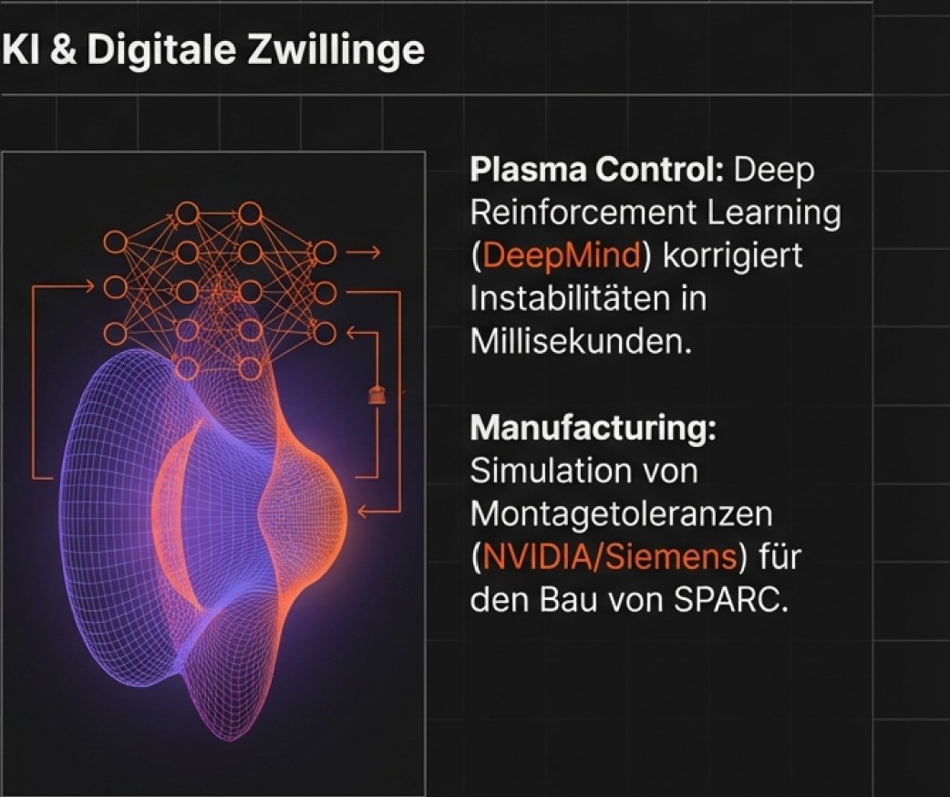 KI und Digitale Zwillinge in der Fusion