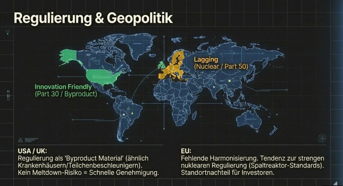 Regulierung und Geopolitik in der Fusionstechnologie