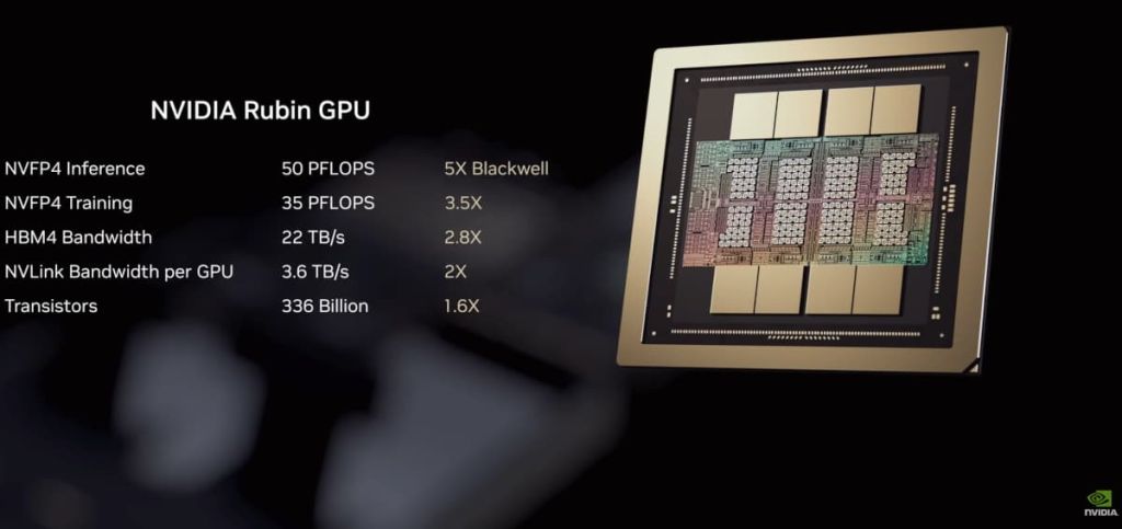 Nvidia Rubin GPU