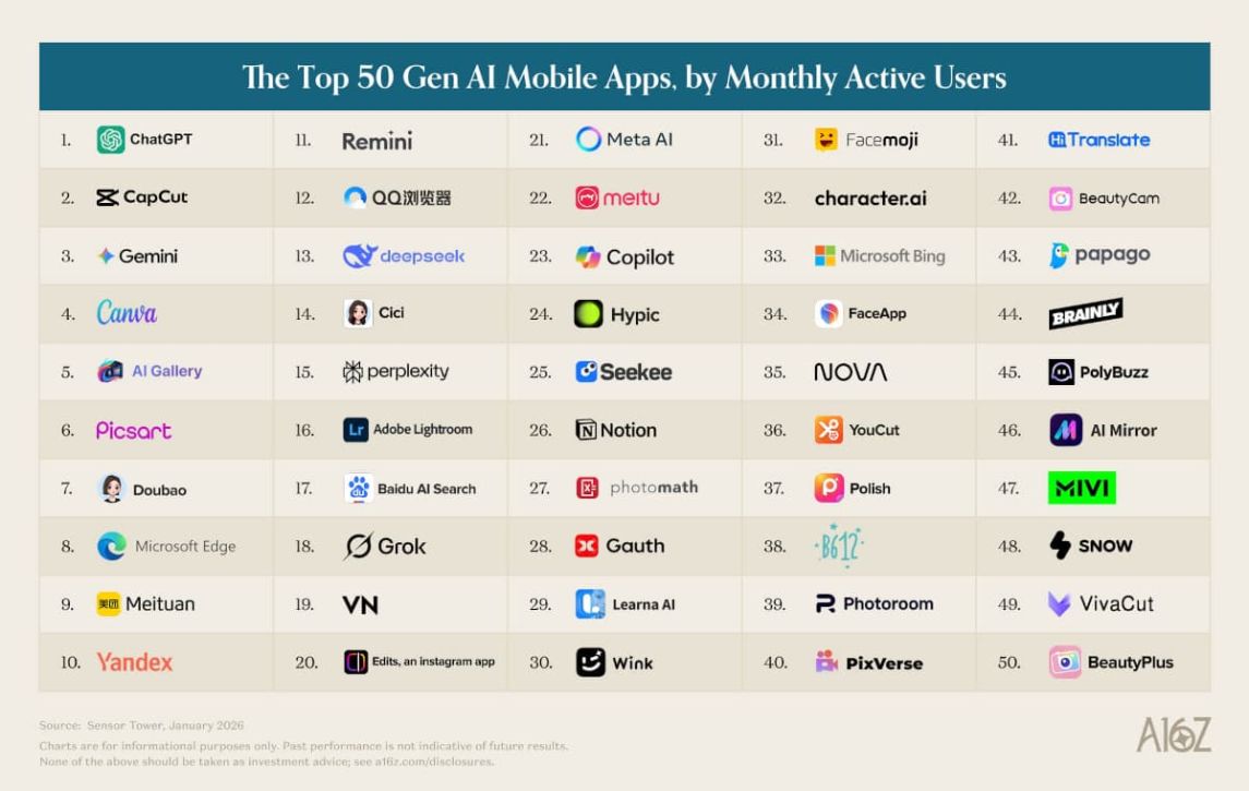 Top-50 der mobilen KI-Apps 2026