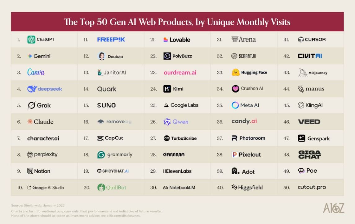 Top-50 der KI-Web-Dienste 2026
